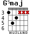 G5maj for guitar - option 2
