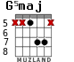 G5maj for guitar - option 3