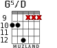G5/D for guitar - option 2