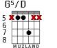 G5/D for guitar