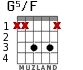 G5/F for guitar - option 2