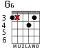 G6 for guitar - option 2