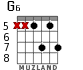 G6 for guitar - option 4