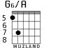 G6/A for guitar - option 5