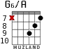G6/A for guitar - option 8