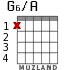 G6/A for guitar