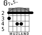 G7+5- for guitar - option 1