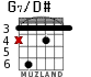 G7/D# for guitar - option 1