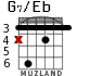 G7/Eb for guitar