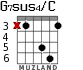 G7sus4/C for guitar - option 3
