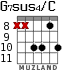 G7sus4/C for guitar - option 7