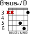 G7sus4/D for guitar - option 3