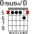 G7sus4/D for guitar - option 4