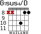 G7sus4/D for guitar - option 8