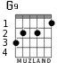 G9 for guitar - option 3