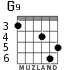 G9 for guitar - option 4