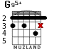 G95+ for guitar - option 3