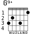 G9+ for guitar - option 2