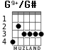G9+/G# for guitar - option 2