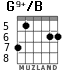 G9+/B for guitar - option 3