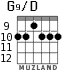 G9/D for guitar - option 3