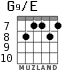 G9/E for guitar - option 6