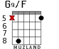 G9/F for guitar - option 3