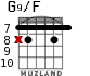 G9/F for guitar - option 4