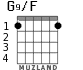 G9/F for guitar