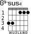 G9-sus4 for guitar - option 2
