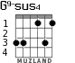 G9-sus4 for guitar - option 3