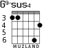 G9-sus4 for guitar - option 4