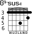 G9-sus4 for guitar