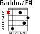 Gadd11+/F# for guitar - option 4