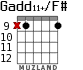 Gadd11+/F# for guitar - option 5