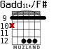 Gadd11+/F# for guitar - option 6