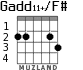 Gadd11+/F# for guitar - option 1