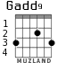 Gadd9 for guitar - option 2