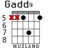 Gadd9 for guitar - option 5
