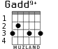 Gadd9+ for guitar - option 2