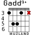 Gadd9+ for guitar - option 3