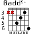 Gadd9+ for guitar - option 4