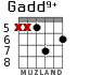 Gadd9+ for guitar - option 5