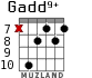 Gadd9+ for guitar - option 6