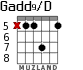 Gadd9/D for guitar - option 3