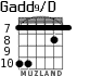 Gadd9/D for guitar - option 6