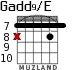 Gadd9/E for guitar - option 7