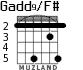 Gadd9/F# for guitar - option 4