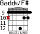 Gadd9/F# for guitar - option 6