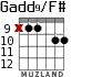 Gadd9/F# for guitar - option 7